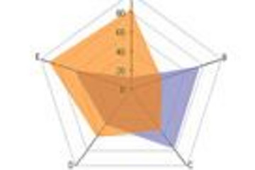 Nevron 3DChart for ActiveX预览：